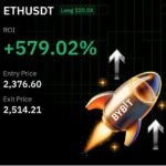 SIGNAL ETH/USDT